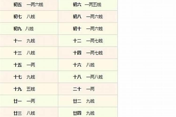 八字称骨算命表2023新版