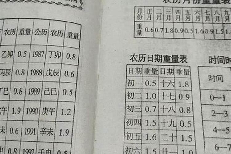 最新八字称骨表格