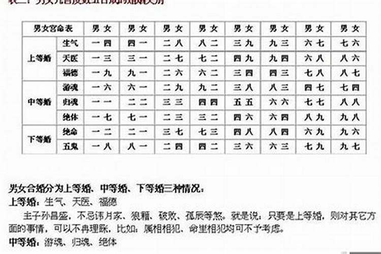 怎样知道八字合不合适