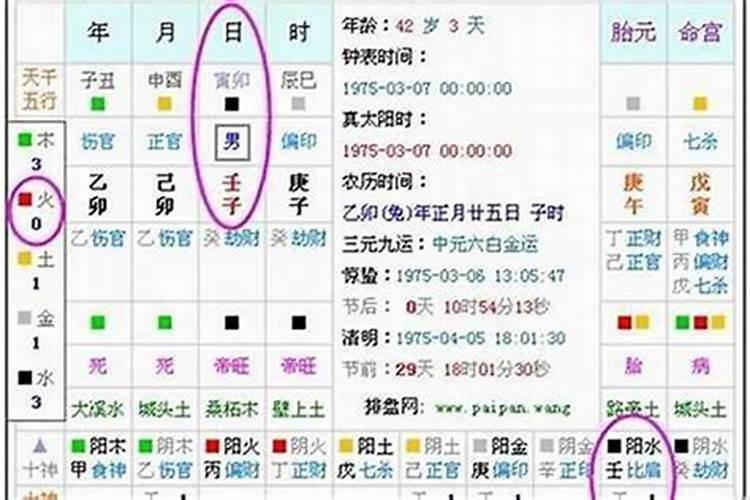 如何通过生辰八字算五行属性的