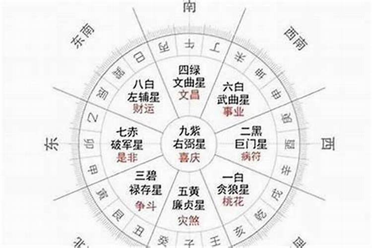 怎么看流年命盘好不好