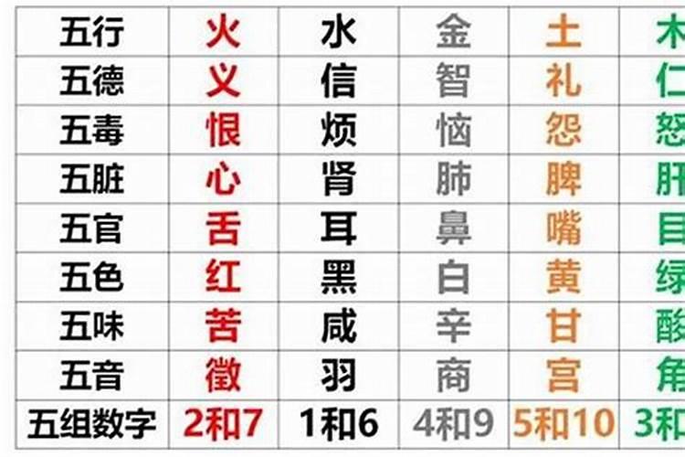 怎样算生辰八字