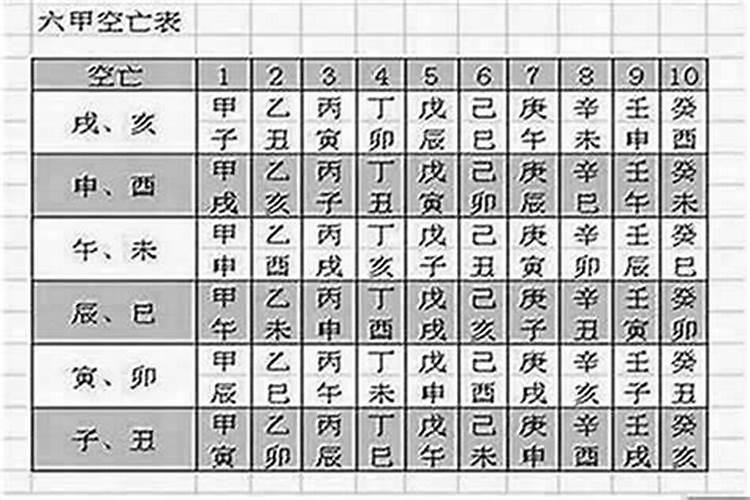 八字推算空亡公式