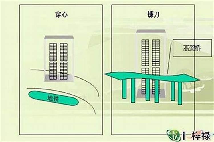 风水化煞方法