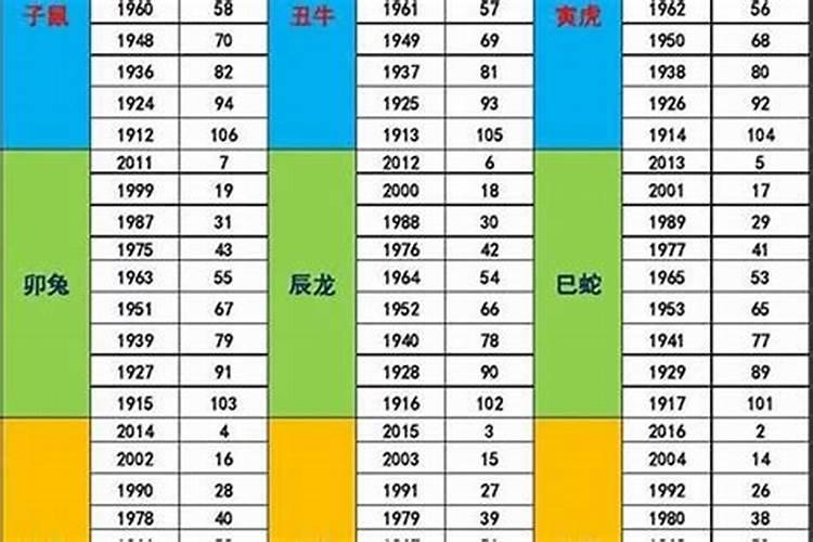 1998属什么命五行