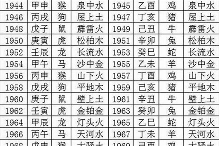 1998年什么命五行是什么