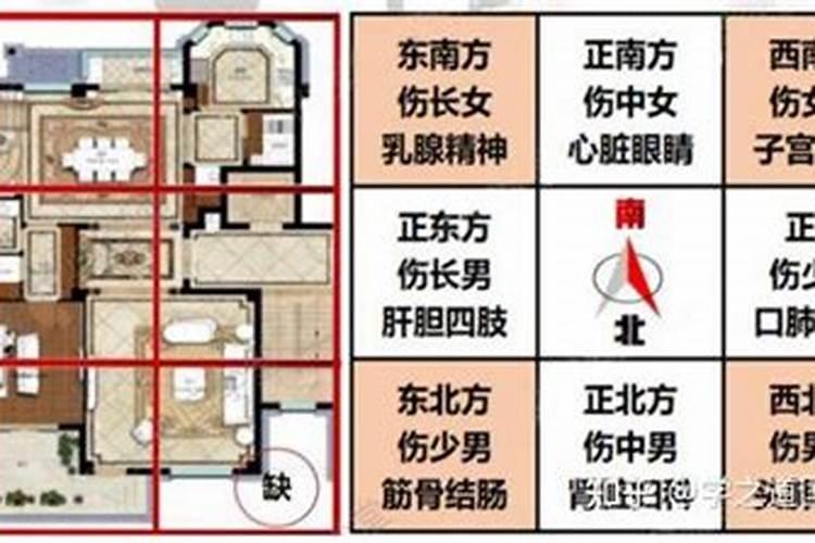 浅谈住宅风水学