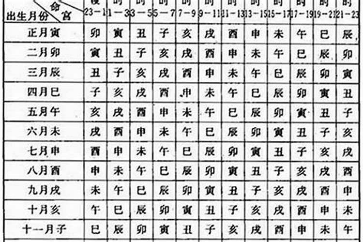 1994年农历正月十五是什么命格