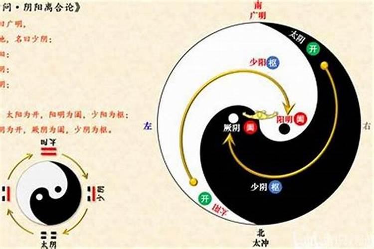 生辰八字太阴怎么办