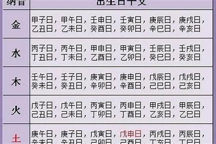 2023年4月18日出生的宝宝五行缺什么