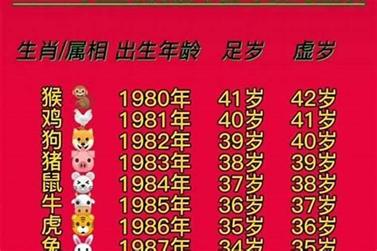 属龙50多岁是哪一年