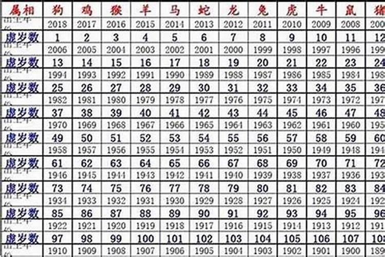 1960年属鼠多大年龄结婚