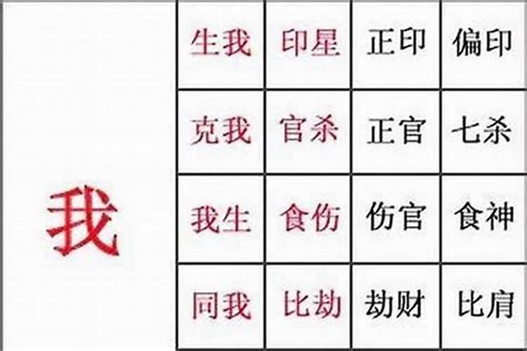 禄字五行属性是什么意思