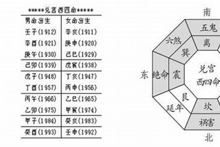 怎样给自己算命