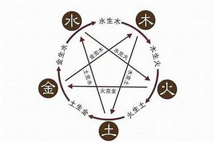 五行属金的数字有哪些组合好