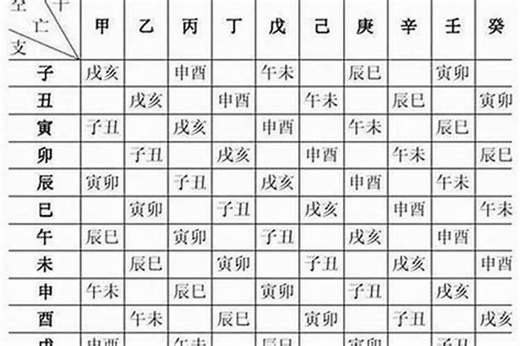 批八字说两段婚姻能改变吗