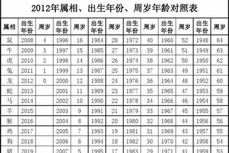 2020年十八岁属什么的生肖