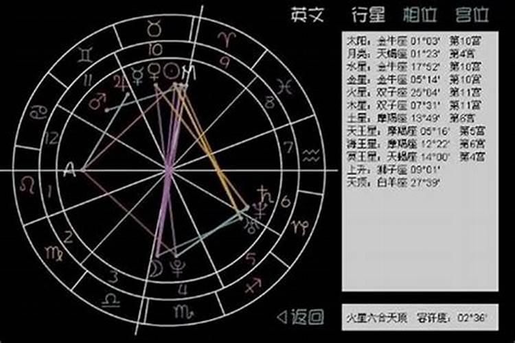 1991年农历10月30日是什么星座