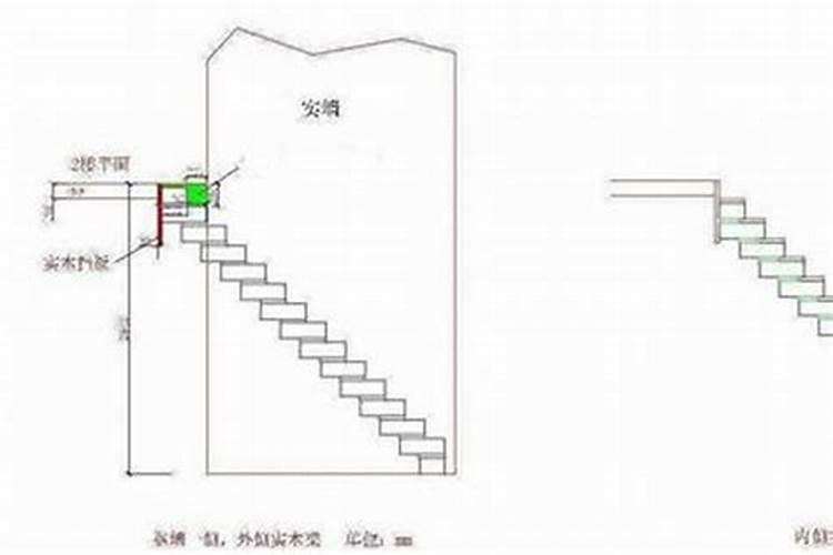 风水上楼梯单双怎么分