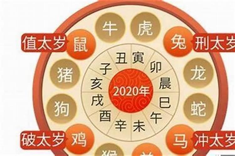 2022年属虎破太岁是什么意思