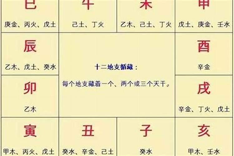 八字排盘年柱为空怎么回事