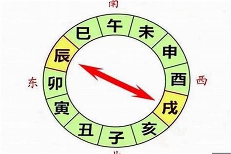 古时生辰八字怎么写