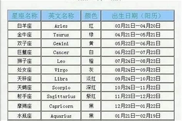 1957年10月出生的是什么星座的