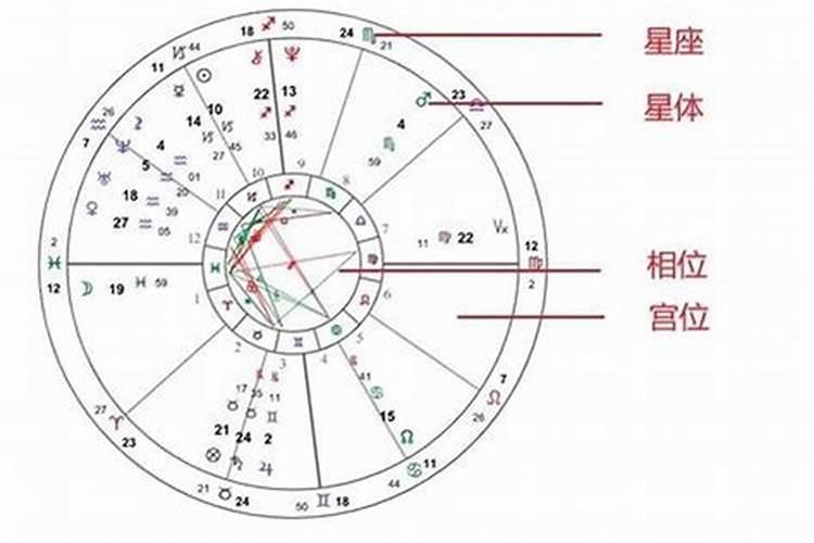 生辰八字怎么看出来缺什么元素