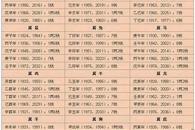 算命几钱几两怎么算2007年是什么生肖