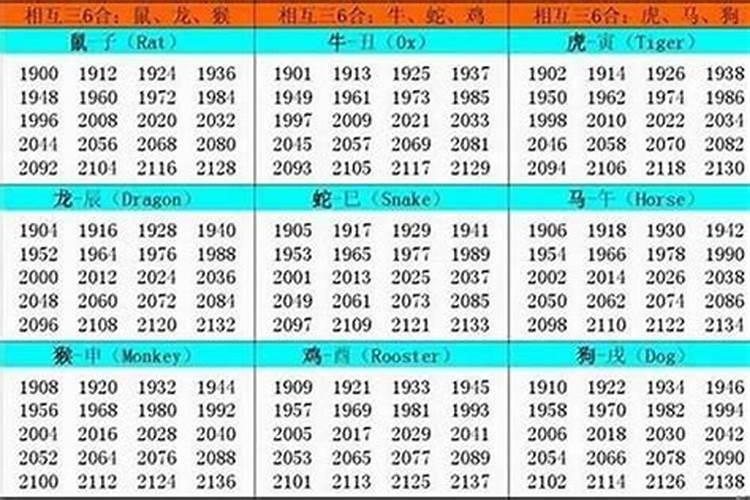 1951年出生的是什么生肖