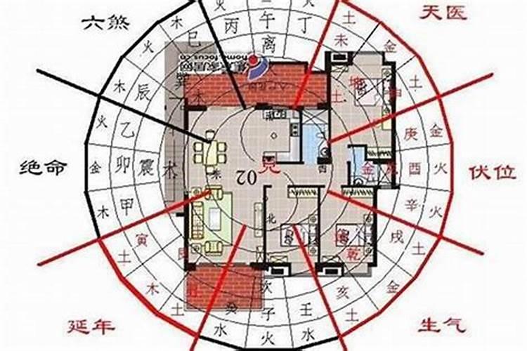 怎么学算命看事？