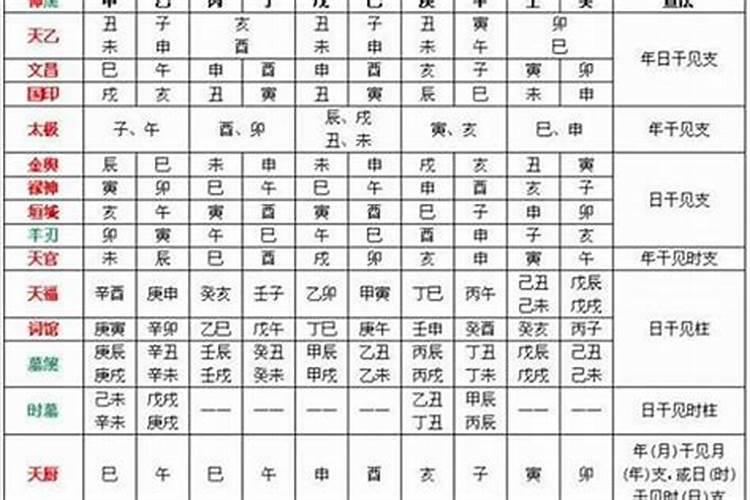 怎么看八字为喜为忌呢