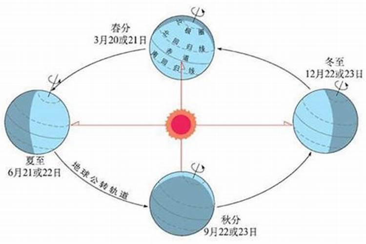 冬至和夏至隔着几个节气