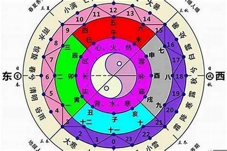 命宫五行对八字五行没有作用