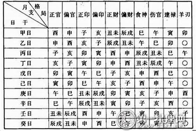 八字格局看法怎么看