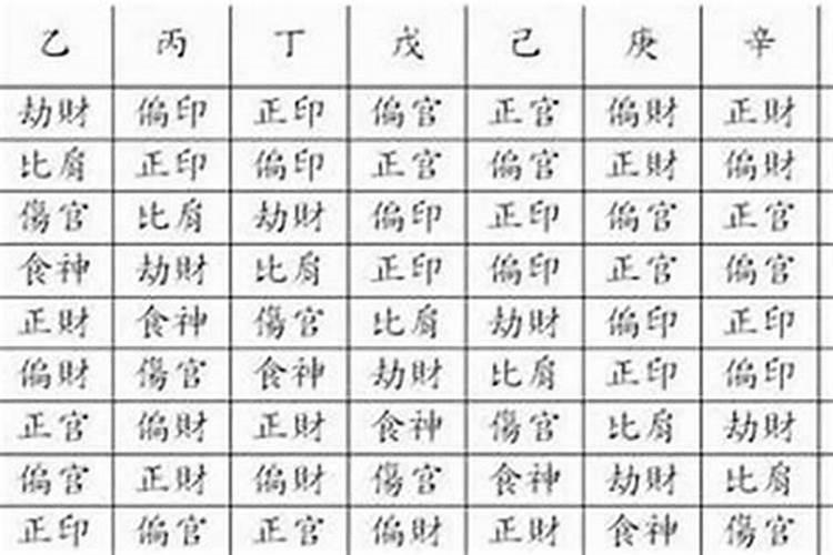 八字正印为忌