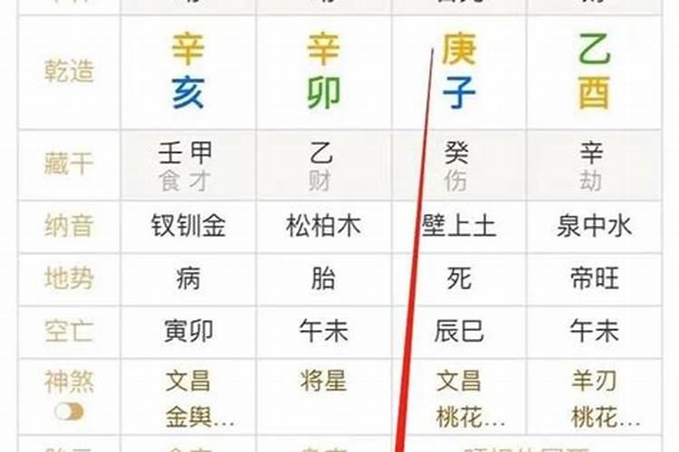 八字看身弱身旺