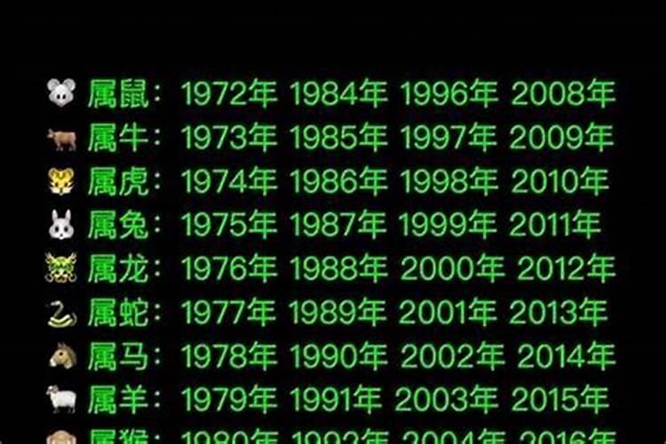 为什么有人1999年出生属虎