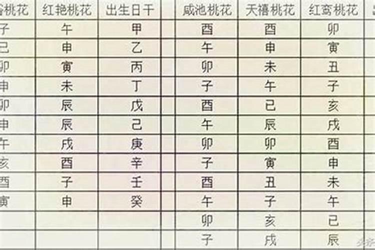 八字查桃花