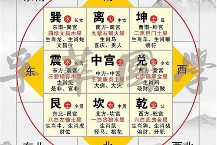 九宫飞星与个人命里相冲