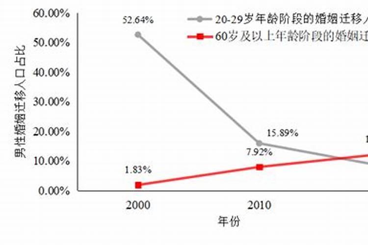 丈夫八字婚姻迁是克妻吗