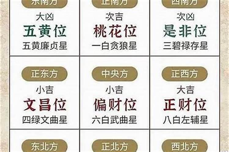 2021年五黄三煞二黑方位太岁=黑方位在什么方位