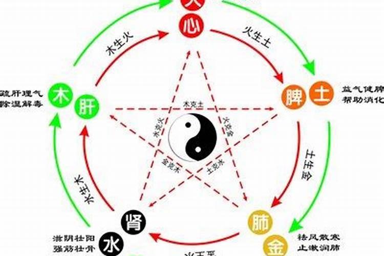 轶这个字属于五行属什么意思