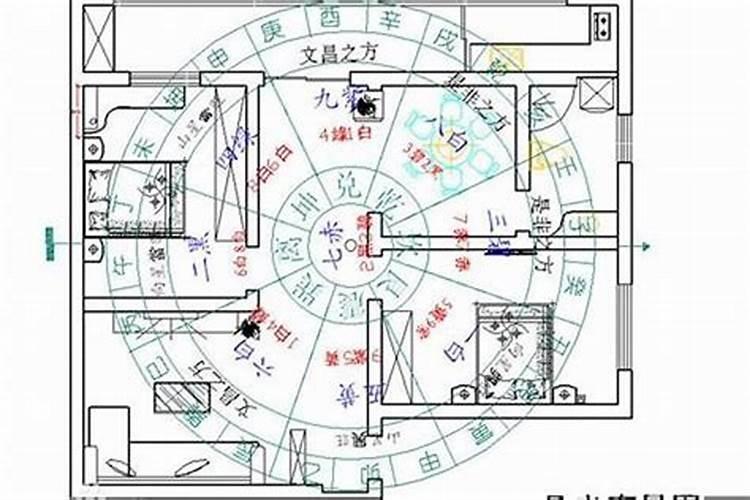 房屋风水好不好要看哪些地方