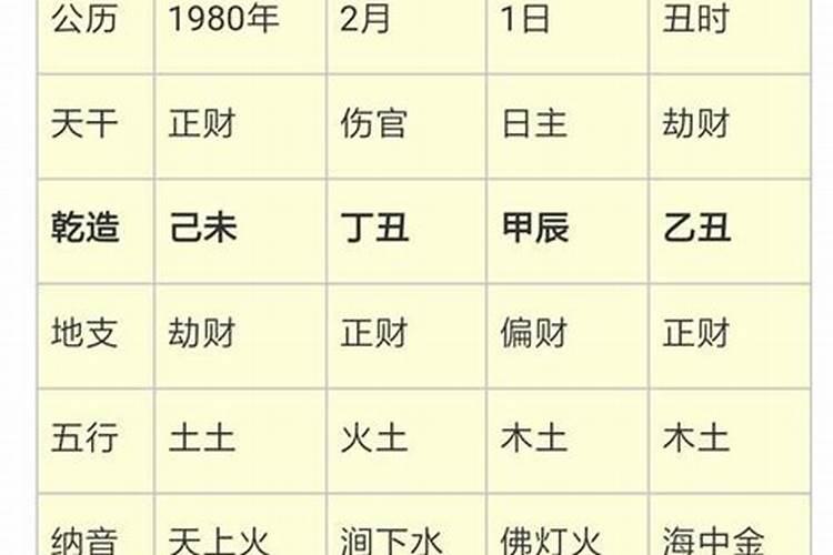 精力合八字有关吗