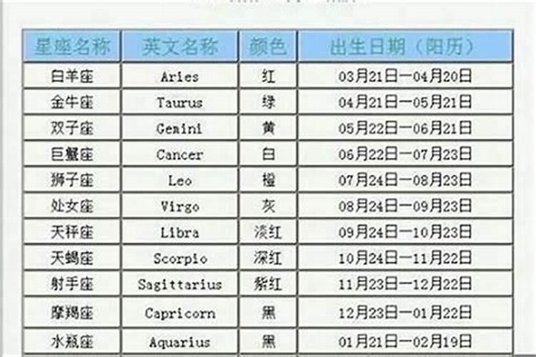 93年是什么星座2月5日