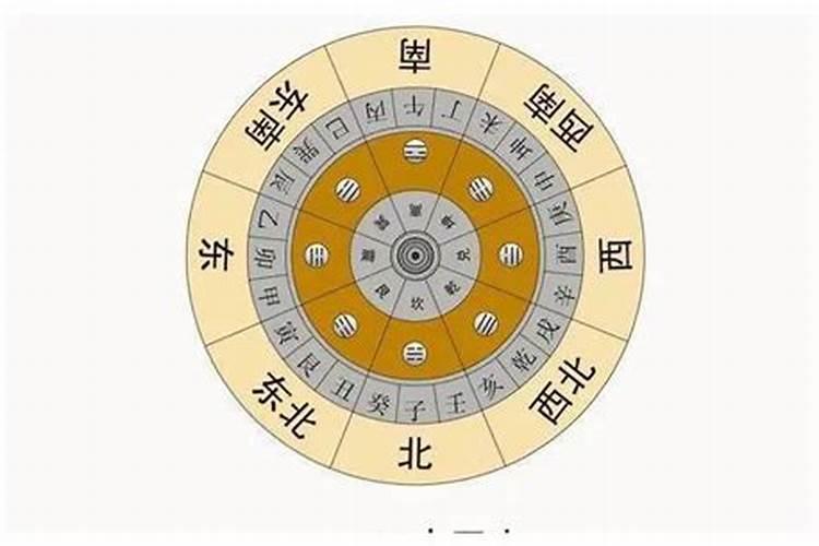 后天八卦指的是什么