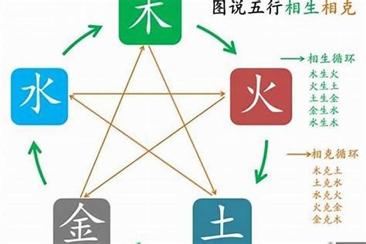 璐的意思五行属什么