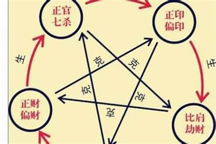 八字里面的比财官是什么意思