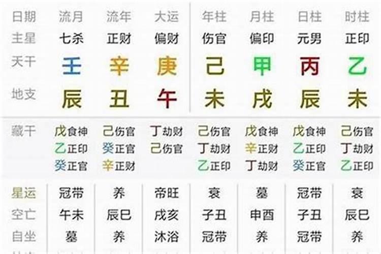 如何从八字看运势